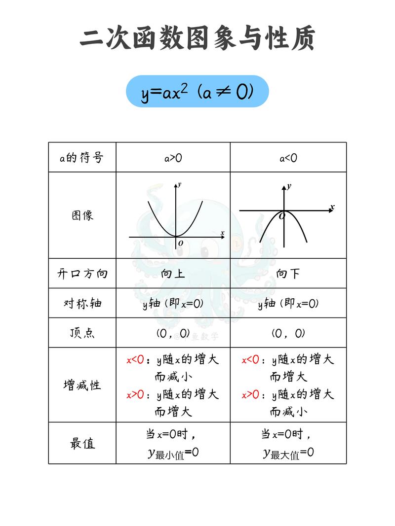 如何绘制初中数学函数图象？