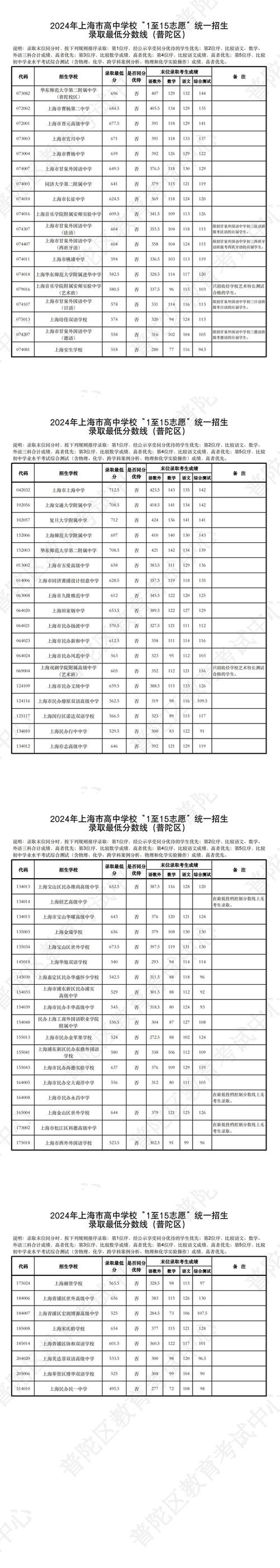 上海初中数学如何轻松获得满分？