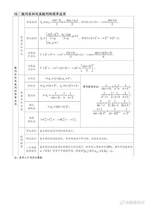 高中数学考编考试涵盖哪些知识点？