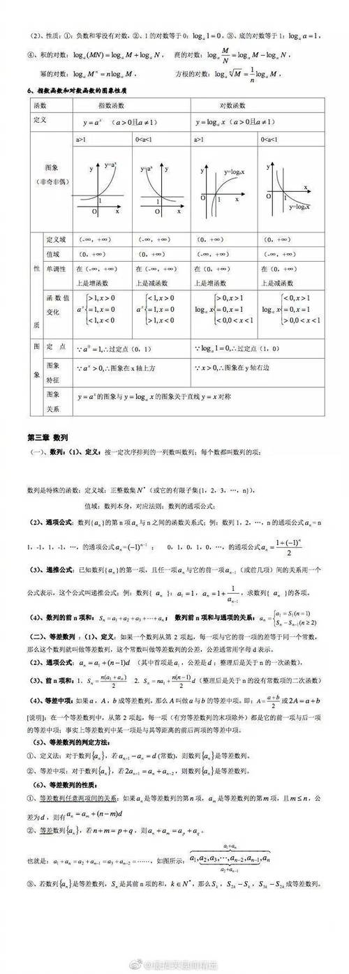 高中数学书各章节内容顺序有哪些？