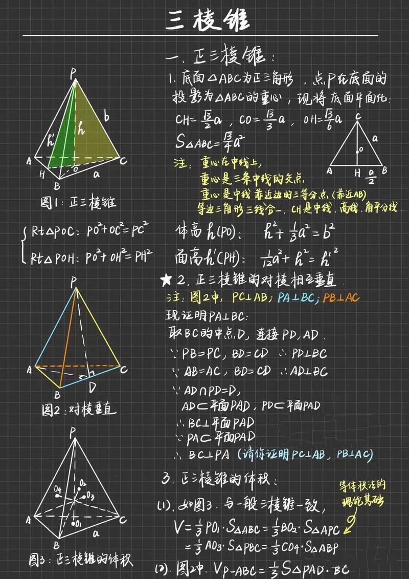 高中数学中有哪些奇妙的几何图形？