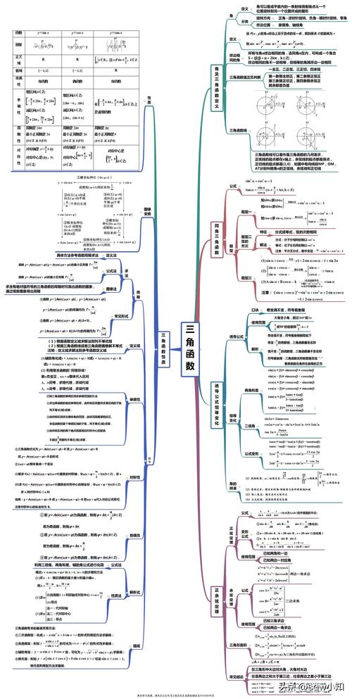 高中数学中哪些板块难度较大？