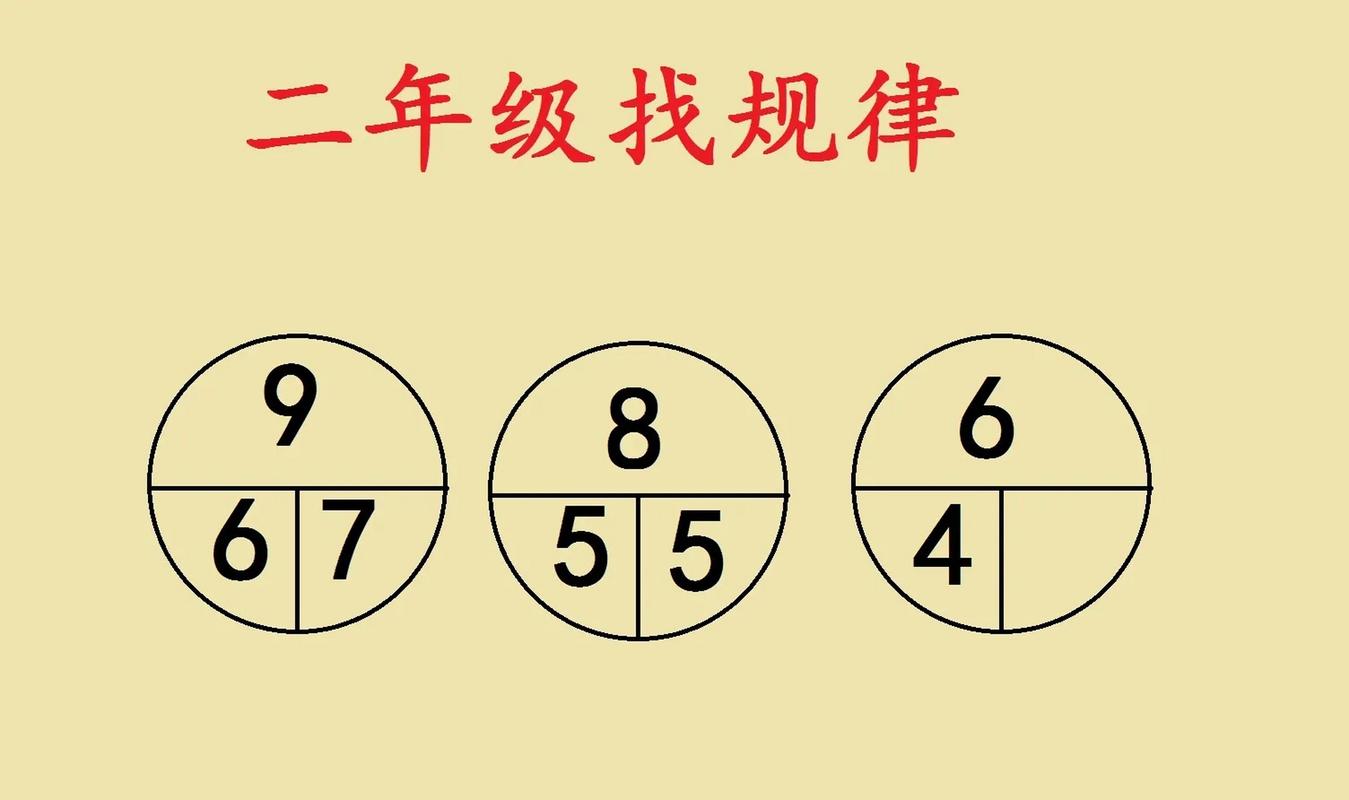 初中数学图形找规律题有哪些解题技巧？