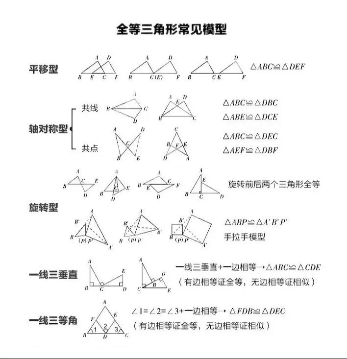 小学7个数学模型制作方法有哪些？