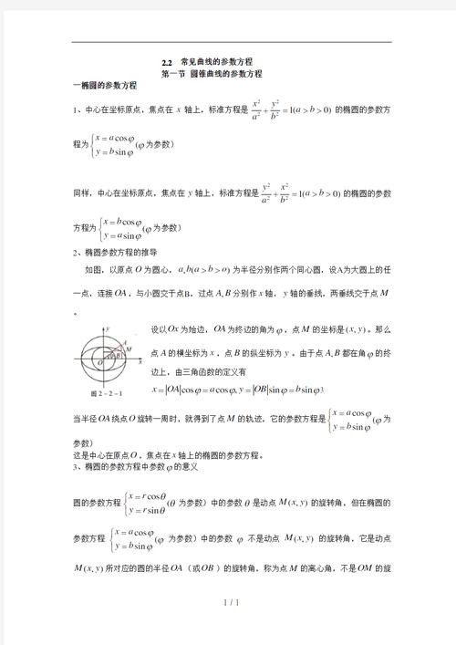 高中数学曲线方程有哪些常见类型？