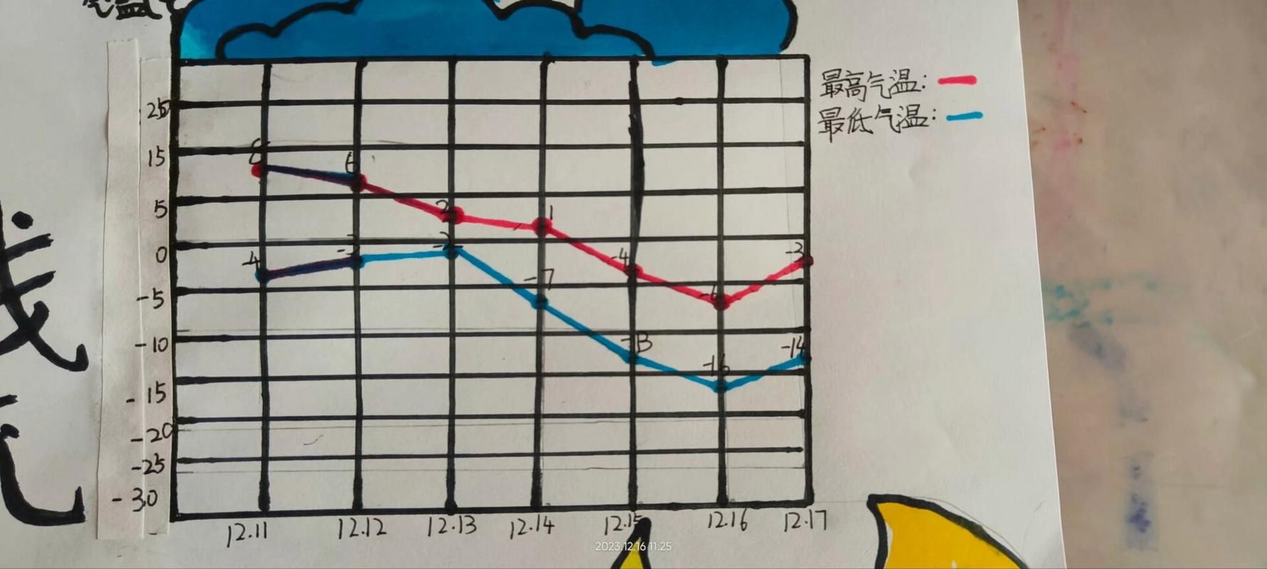 小学数学折线图绘制简单步骤？