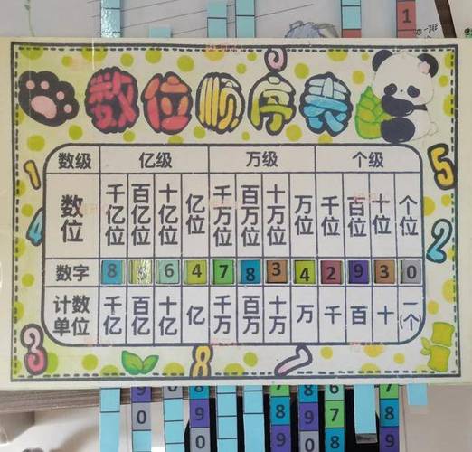 如何合理安排小学数学题的做题顺序？高效学习方法分享