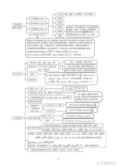 高中数学必修模块有哪些？