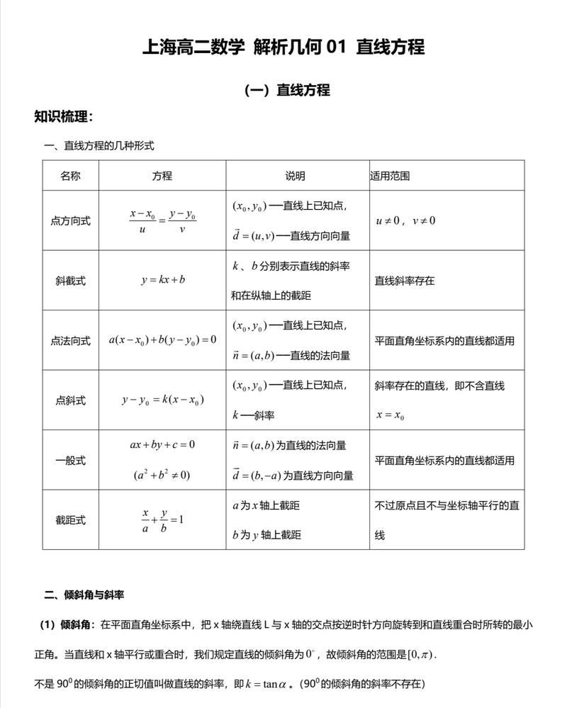 高中数学自学需掌握哪些核心知识点与技巧？