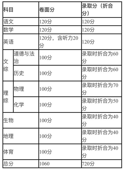 初中数学题评分标准是什么？如何准确打分？