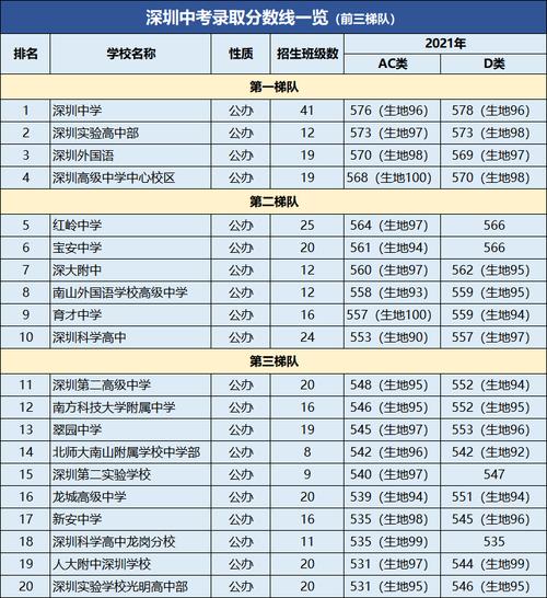 深圳高一数学学哪些内容？必修知识点全解析