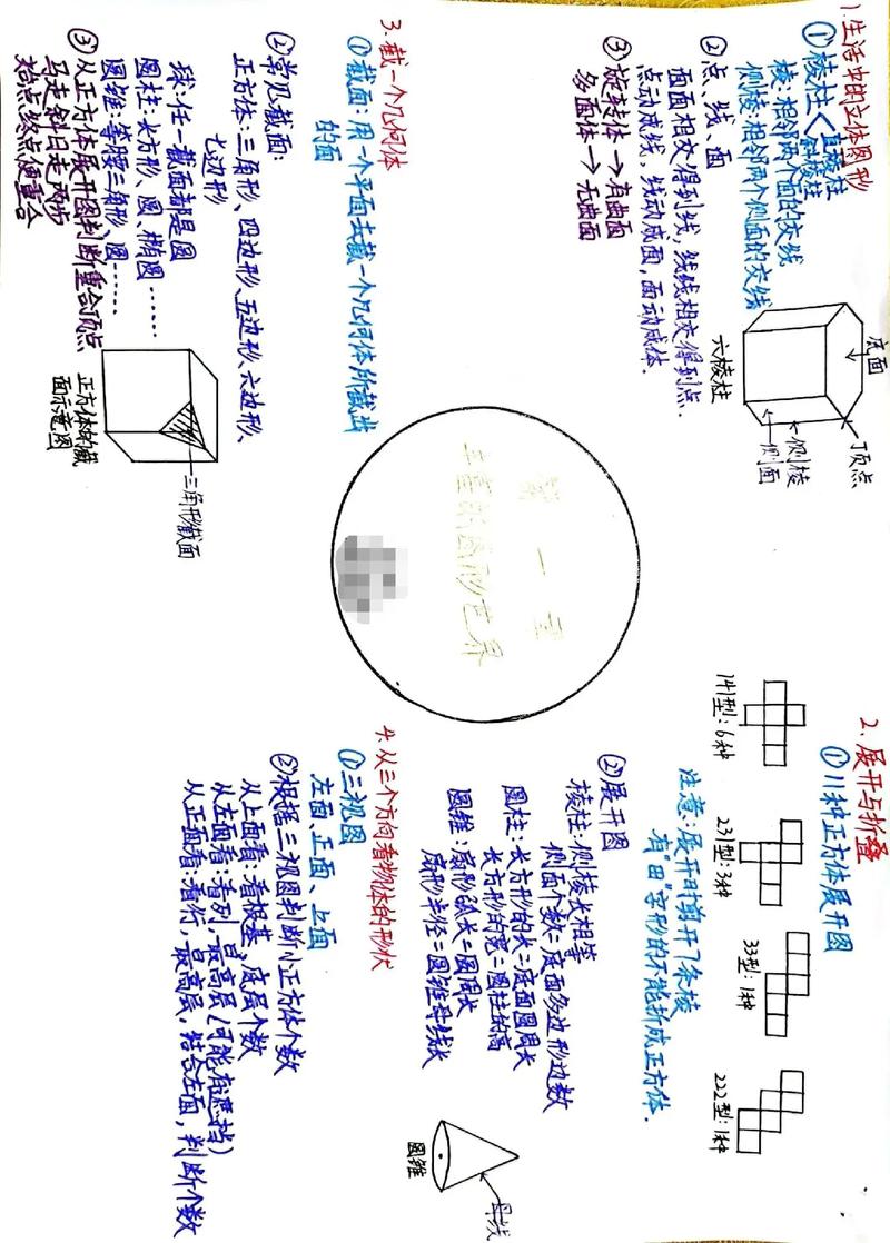 初中数学手抄报如何高效练习？技巧与步骤全解析