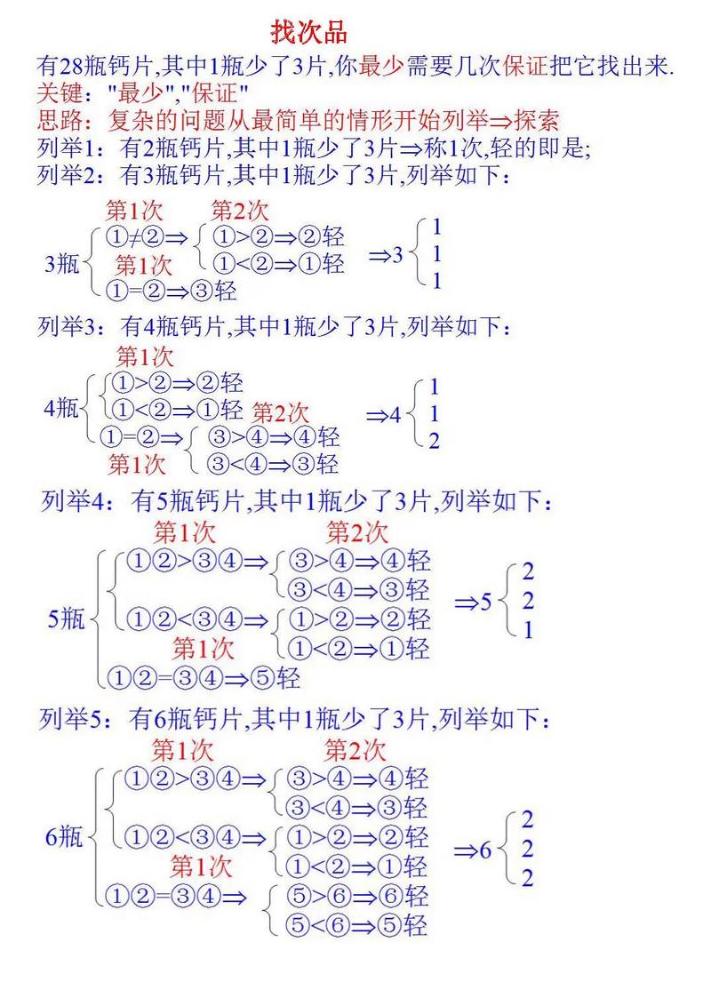 小学数学找次品问题如何讲解？分步教学技巧解析