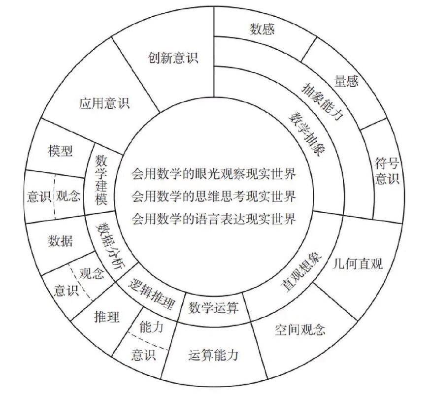 高中数学的核心素养包括哪些？