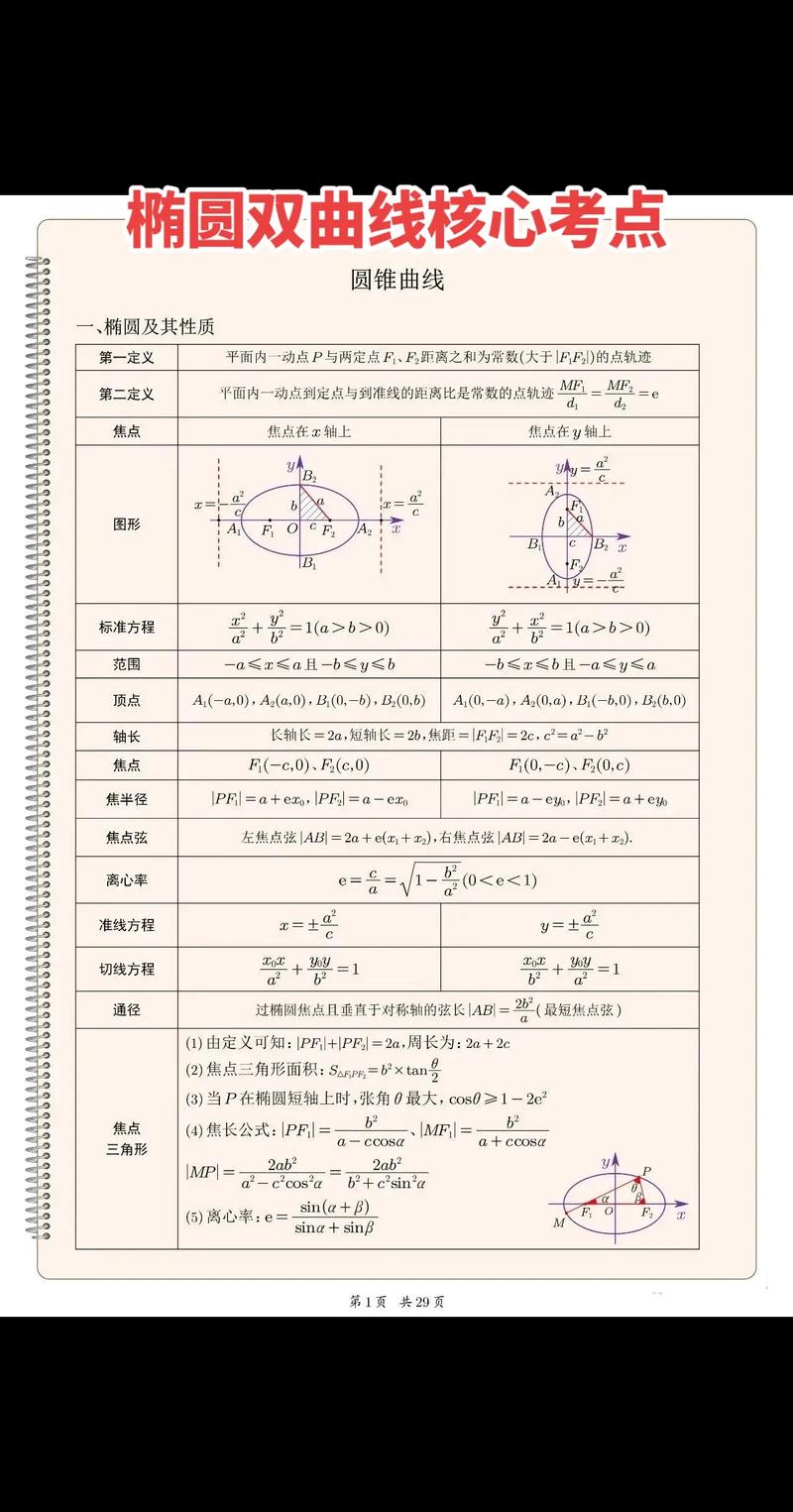 高中数学必考高频考点有哪些？