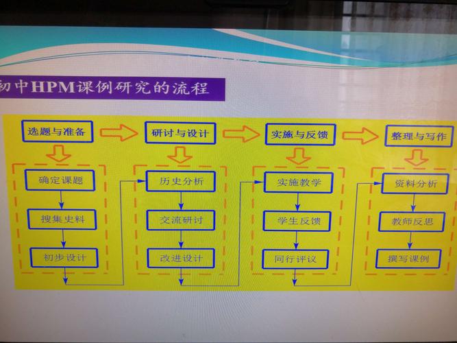 如何有效进行初中数学课例研究？步骤与方法详解