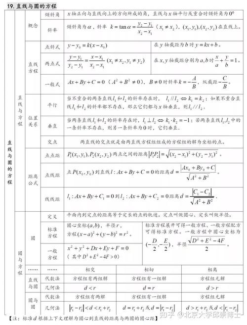 详细阅读:高中数学核心定理有哪些?重点知识全总结! 高中数学核心定理有哪些?重点知识全总结!
