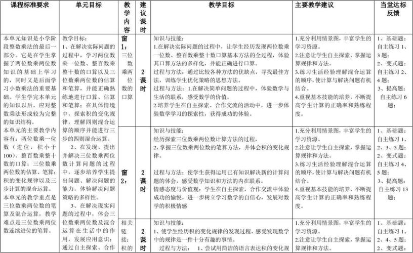 详细阅读:小学数学思维教学目标如何撰写?附实用模板指南 小学数学思维教学目标如何撰写?附实用模板指南