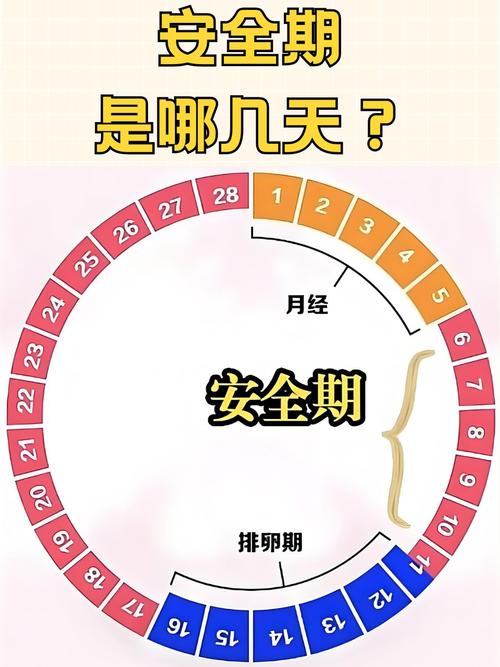 详细阅读:小学数学中如何计算安全期的正确方法? 小学数学中如何计算安全期的正确方法?