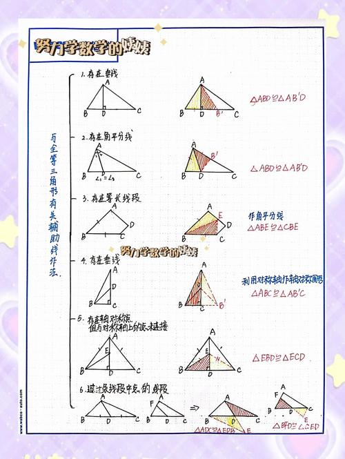详细阅读:初中数学如何找辅助线?实用技巧解析 初中数学如何找辅助线?实用技巧解析