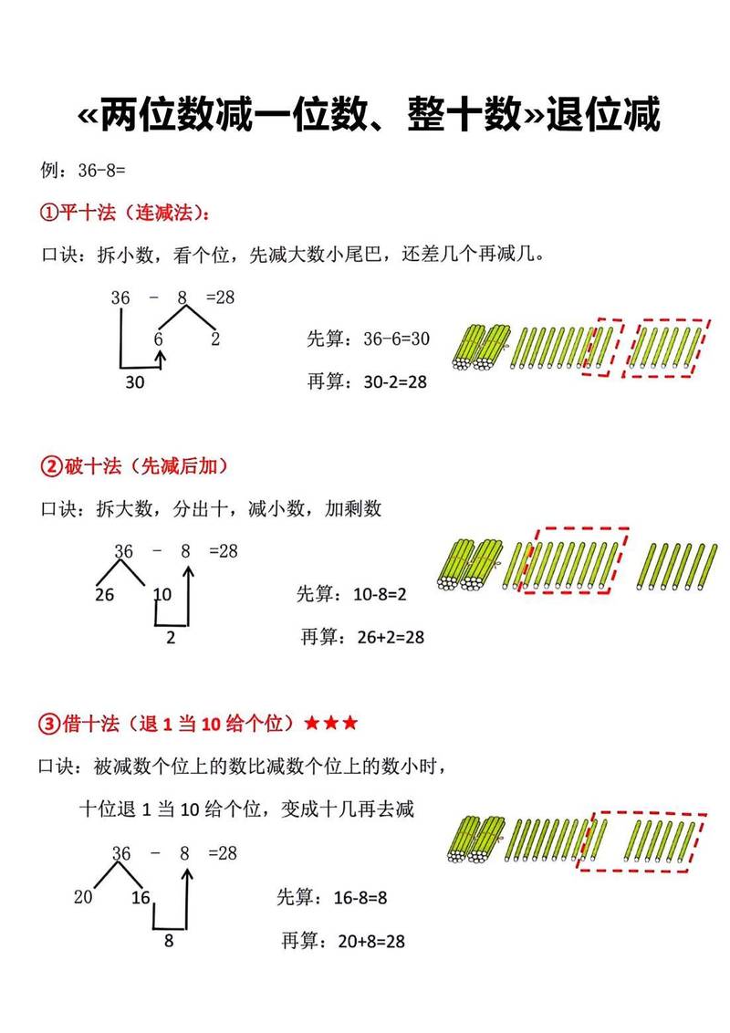 详细阅读:如何解决小学数学中的钢筋问题?简单步骤解析! 如何解决小学数学中的钢筋问题?简单步骤解析!