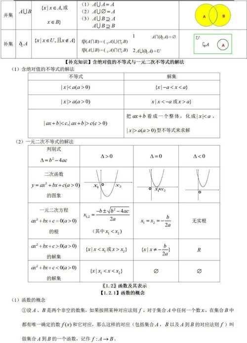 高中数学有哪些必备学习资料与辅导书推荐？