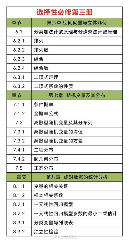 详细阅读:高中数学目录包含哪些知识点? 高中数学目录包含哪些知识点?
