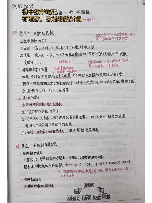 详细阅读:初中生如何高效整理数学笔记?实用技巧分享 初中生如何高效整理数学笔记?实用技巧分享