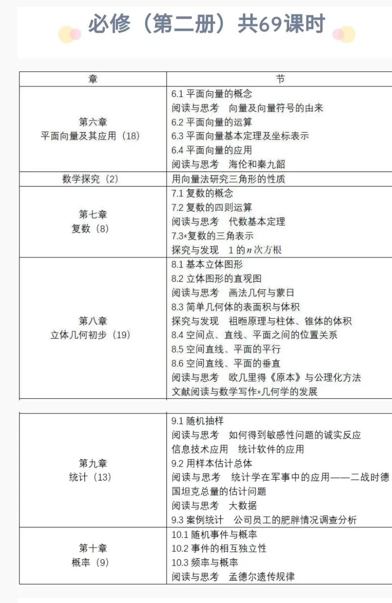 详细阅读:普通高中数学课程包括哪些内容? 普通高中数学课程包括哪些内容?