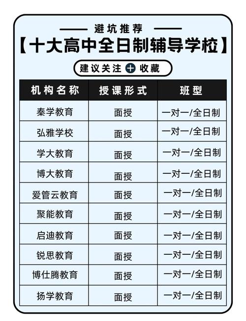 详细阅读:酒泉高中数学补课班有哪些推荐? 酒泉高中数学补课班有哪些推荐?