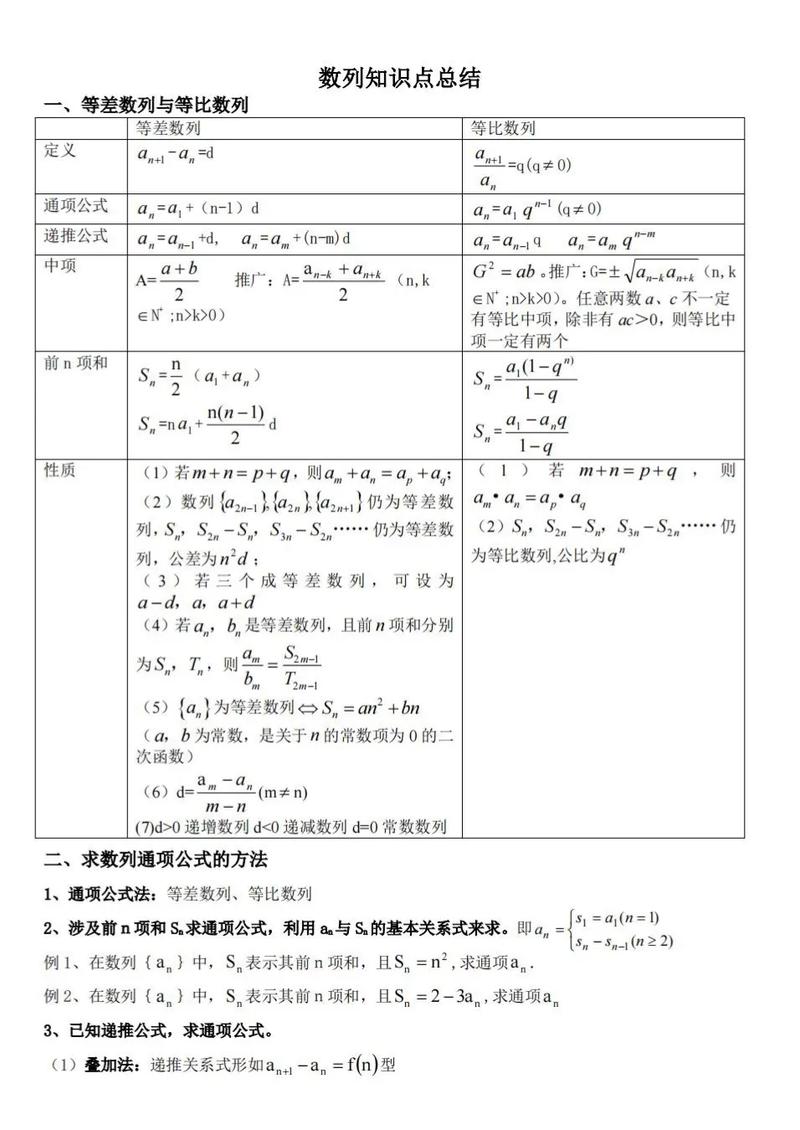 详细阅读:高中数学复习哪些重点?必考知识点与高效方法总结 高中数学复习哪些重点?必考知识点与高效方法总结