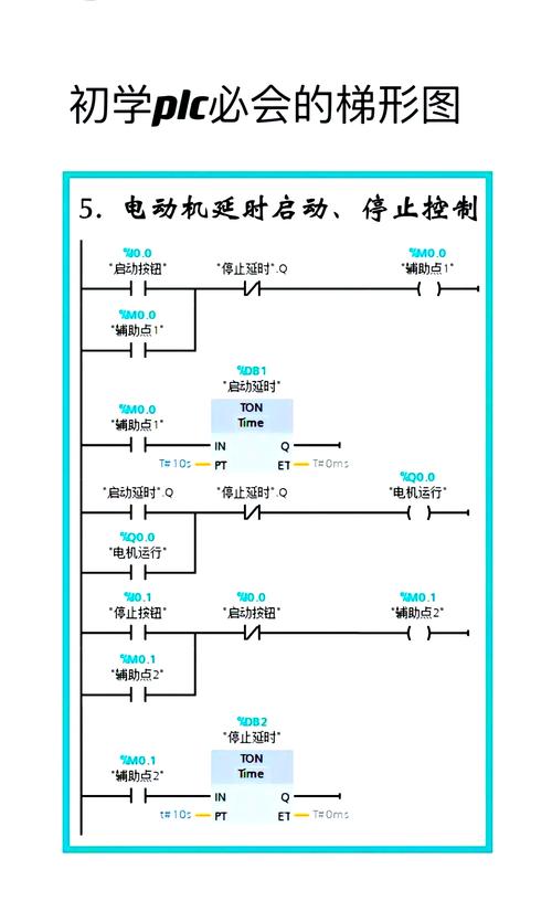 高中数学梯形图题目常见类型有哪些？