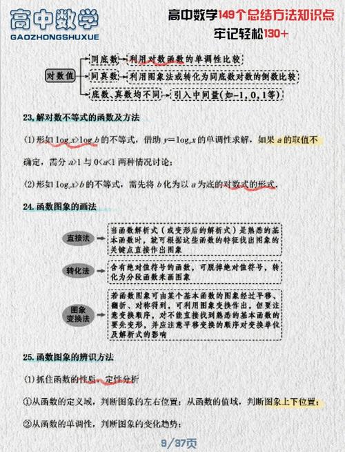 高中数学知识技巧有哪些？高效学习方法与重点总结