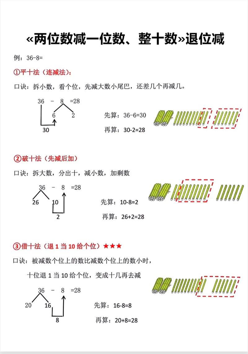 小学数学减法怎么教？简单易懂的教学方法
