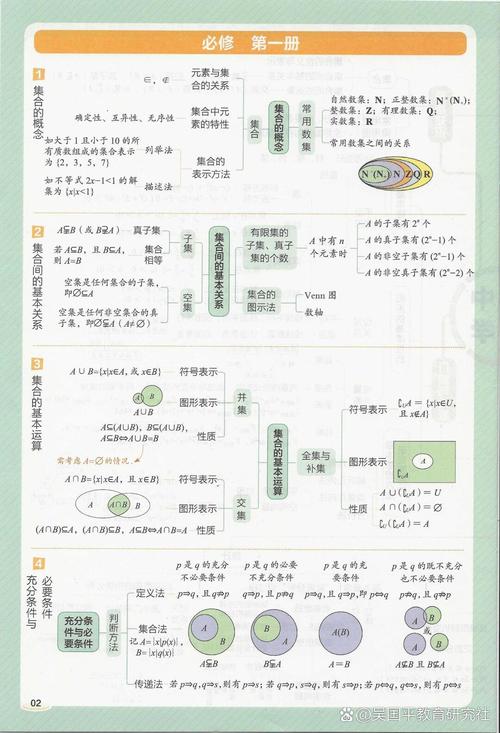 高中数学所有课程有哪些？必修+选修内容详细列表