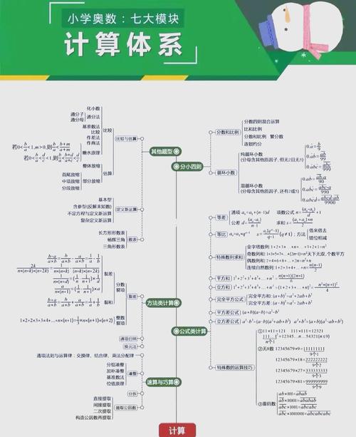 小学数学中档题如何有效提高？实用技巧解析