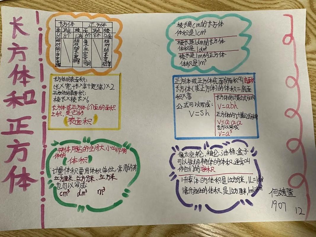 如何绘制小学第三单元数学思维导图？
