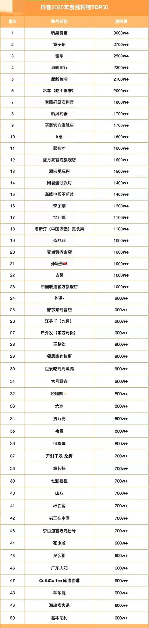 24小时dy业务自助下单平台便宜,夏别代网涨抖音