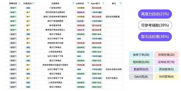 24小时业务自助下单平台dy晨,dy粉丝业务全网最低价卡盟