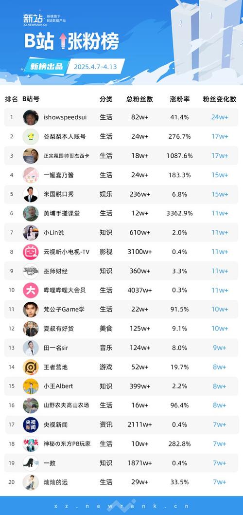24小时全自助下单平台dy,抖音涨赞在线涨平台