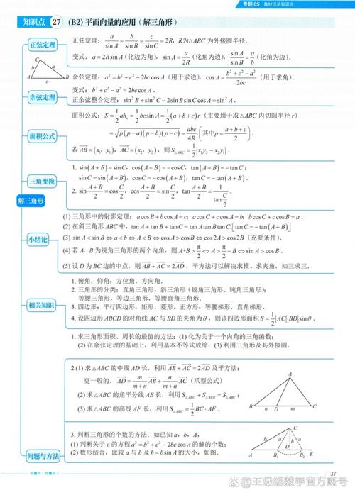 高中数学主要包括哪些内容？