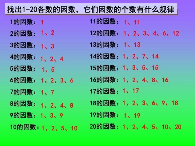 详细阅读:小学数学试讲,如何生动讲解因数概念? 小学数学试讲,如何生动讲解因数概念?