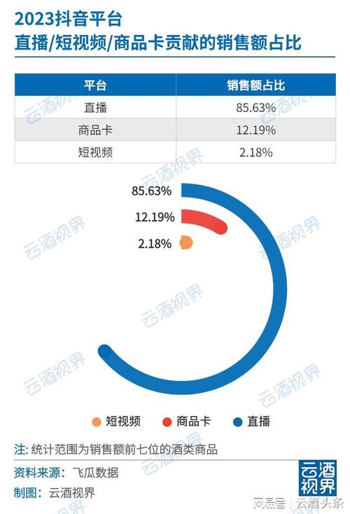 dy播放24小时免费下单平台,抖音直播人气自助网址24小时超低价