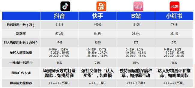 dy直播24小时下单平台秒到账,快手在线人气24小时低价下单网址推荐