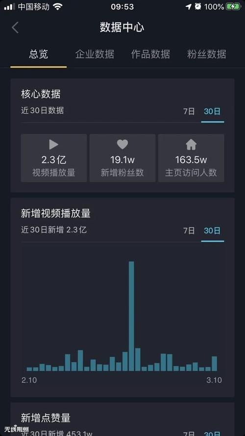 dy直播人气24小时低价下单网址推荐,抖音播放量24小时免费下单网站