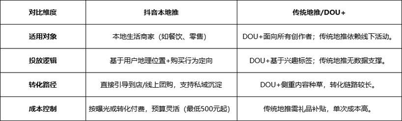 dy粉丝自助推广下单平台,抖音粉丝24小时低价下单网站推荐