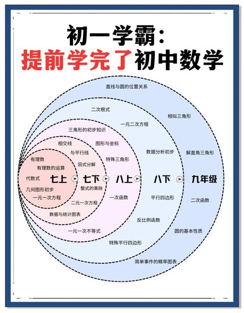 如何高效超前学习初中数学？方法步骤解析！