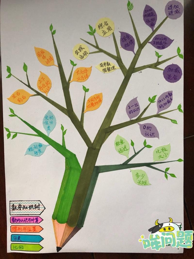 小学数学知识树怎么画？简单步骤与方法