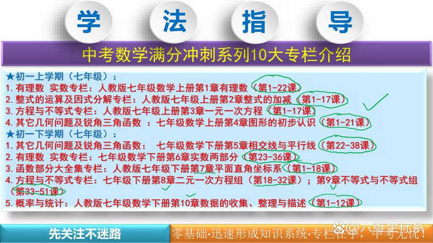 如何高效开展初中数学复习课？实用方法与技巧解析