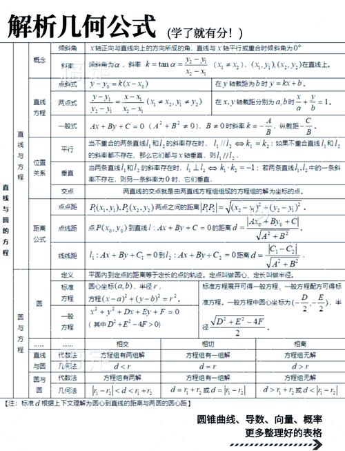 高中数学成绩提升的有效方法和技巧有哪些？